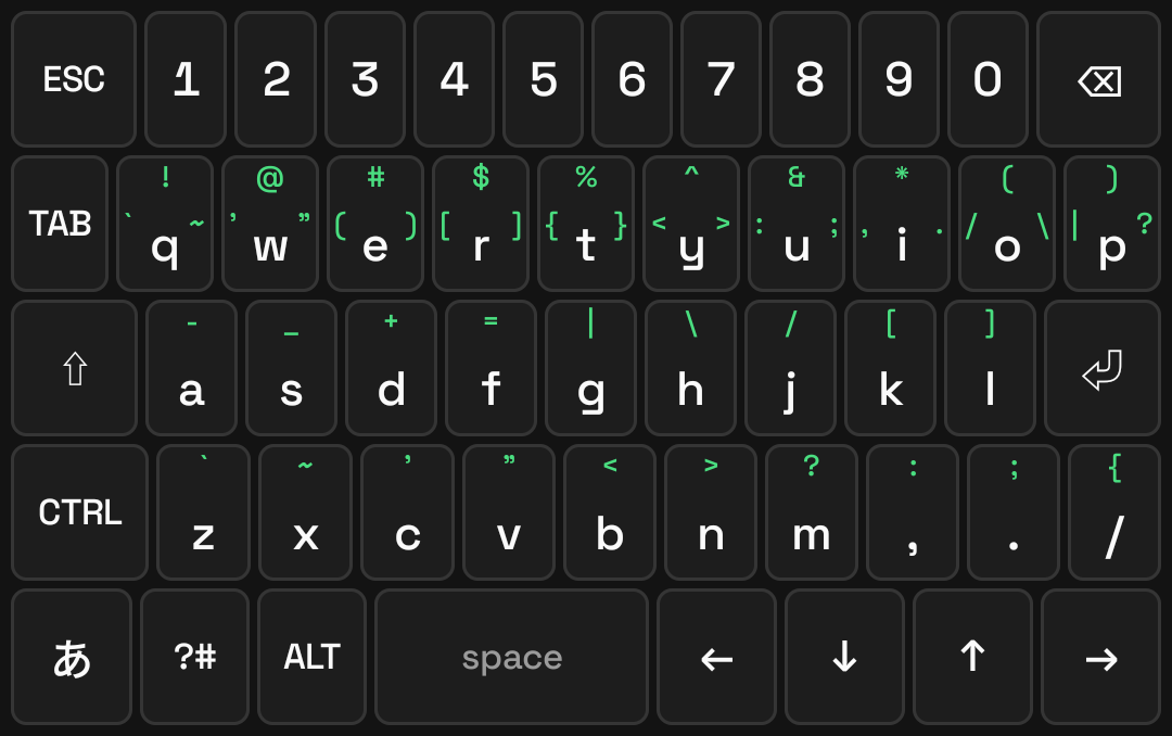 英字キーボード。キーの角に緑でフリック先の記号が出ている